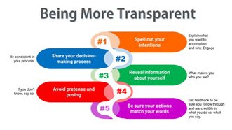 Being Transparent