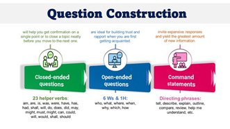 Question Construction