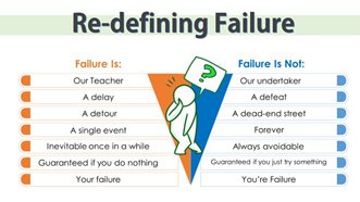 Redefining Failure